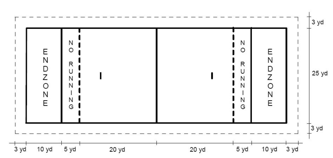 Flag Football Field Diagram
